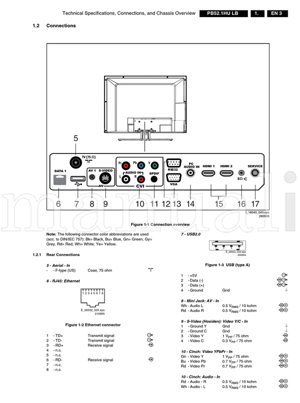 Philips 18042 250908 (119 pages) TV Service Manual