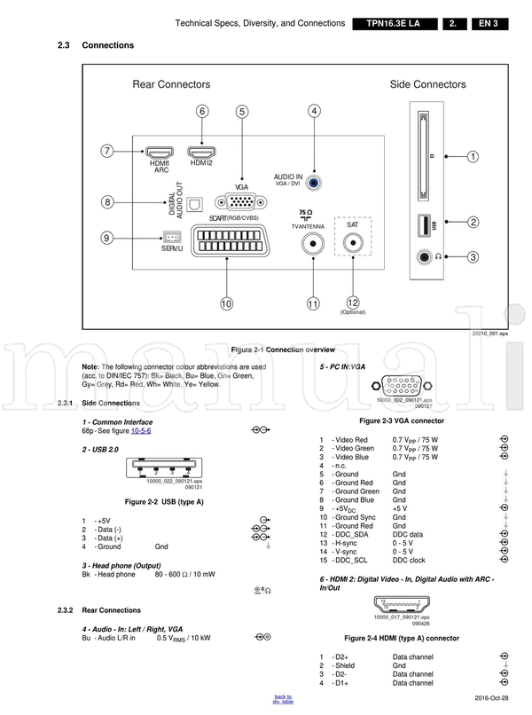 Philips 715G7735 715G7734 715G6934 715G7574 715G8232 715G5964 (90 pages) TV Service Manual