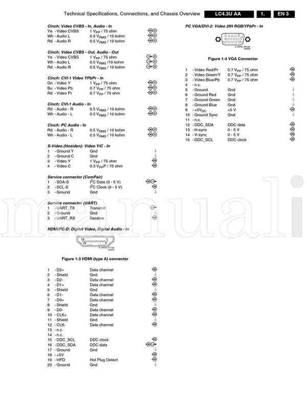 Philips B9-B21 270705 15282 (94 pages) TV Service Manual