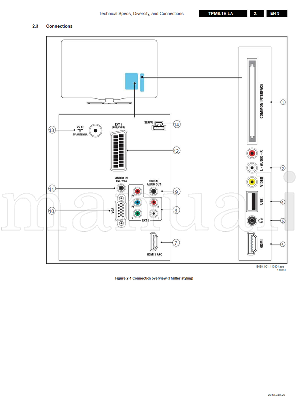 Philips xxPFL5606 xxPFL5306 xxPFL5406 715G4801 715G4802 715G4738 (159 pages) TV Service Manual