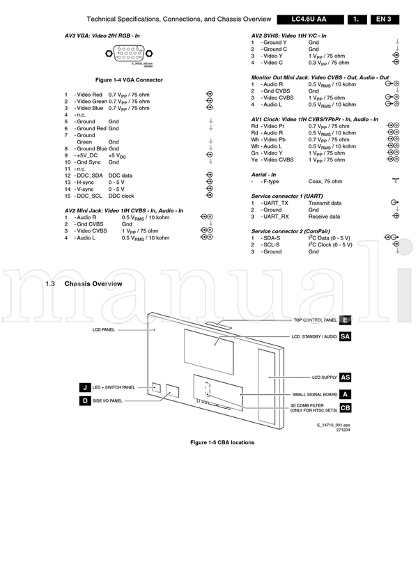 Philips 240604 14733 (94 pages) TV Service Manual