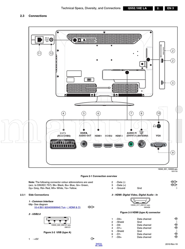 Philips 715G4238 715G3860 715G3861 820400089945 820400089507 (125 pages) TV Service Manual