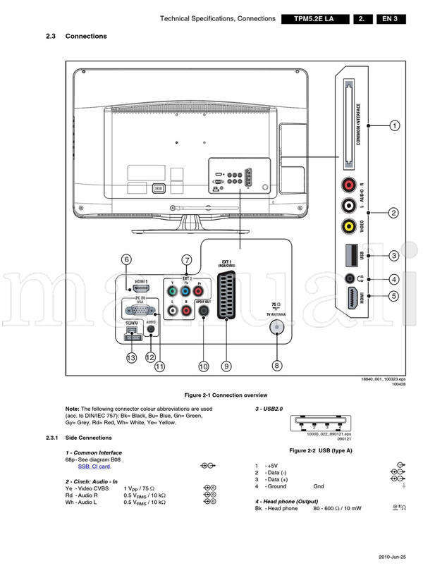 Philips Power-1 Power-2 MT5363 Scart1 Scart2 18842 100322 (59 pages) TV Service Manual