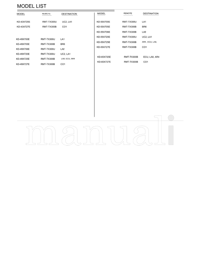 Sony 9-888-733-A2 9-888-733-0X (211 pages) TV Service Manual