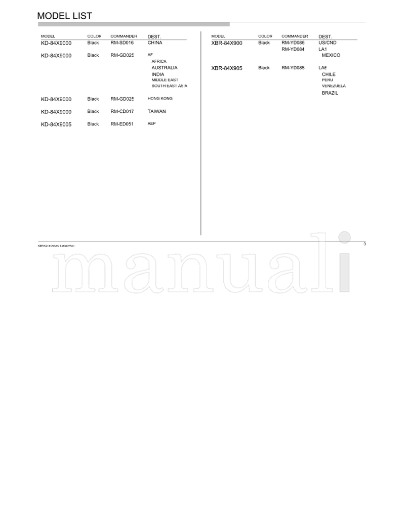 Sony KD-84X9000 (150 pages) TV Service Manual