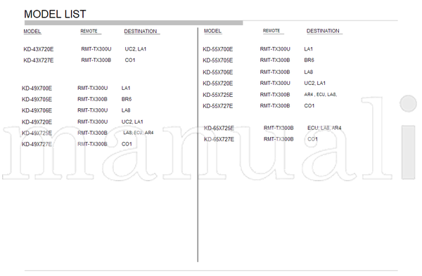 Sony GN3UN 9-888-733-A2 9-888-733-0X (211 pages) TV Service Manual