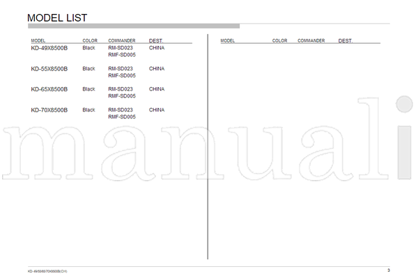 Sony 9-888-547-01 (306 pages) TV Service Manual