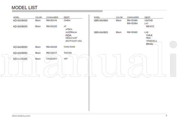 Sony AZ3SR 9-888-517-05 150 pages TV Service Manual