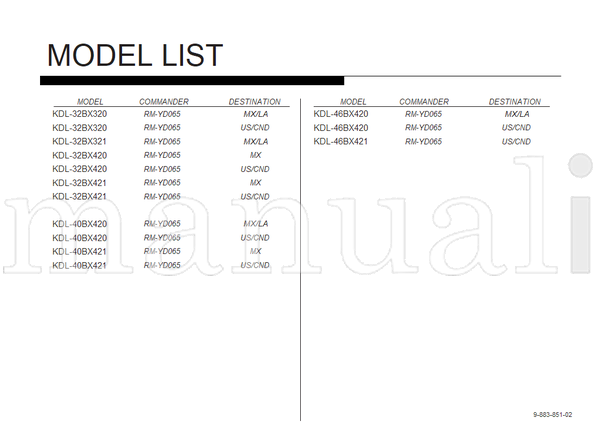 Sony AZ2-UK 9-883-851-02 (74 pages) TV Service Manual