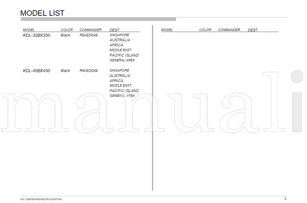 Sony AZ3WK 9-888-467-03 (31 pages) TV Service Manual