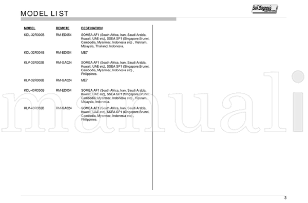 Sony 9-888-162-P2 9-888-162-XX (27 pages) TV Service Manual