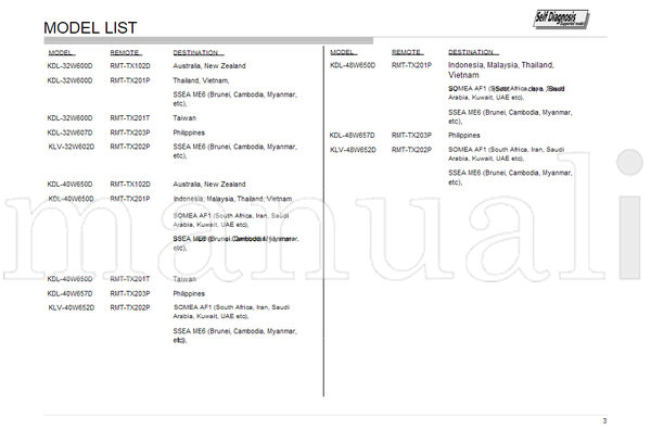 Sony 9-888-190-P1 9-888-190-XX (37 pages) TV Service Manual