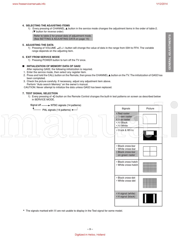 Toshiba 29SZ5DA 29SZ5DE 29SZ5SH 29SZ5ST 060-200325 (49 pages) TV Service Manual