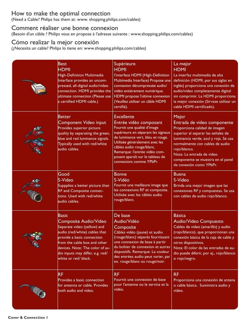 Philips 15MF227B/27B 15MF227B27 15MF227B27B TV Operating Manual