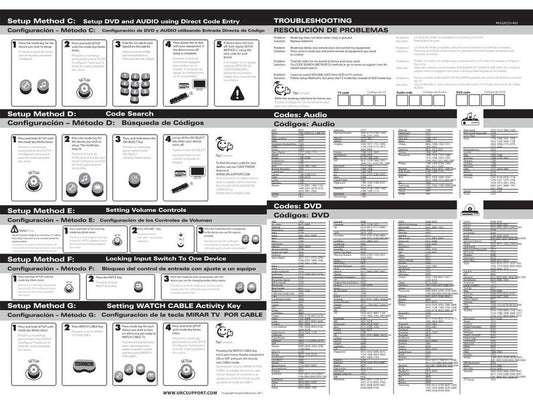 Universal-Electronics URC2025OM Universal Remote Control Operating Manual