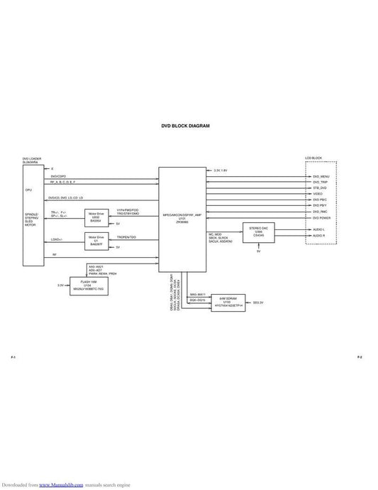 Toshiba 23HLV87 TV/DVD Combo Operating Manual