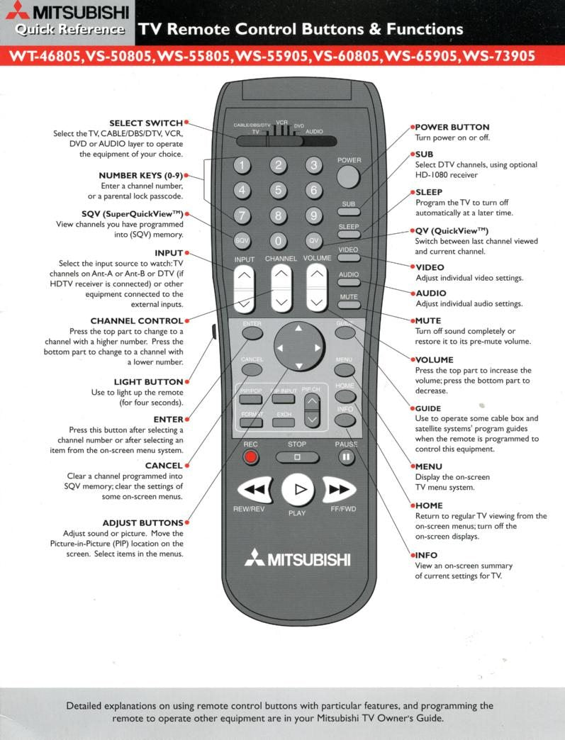 Mitsubishi 290 P 098020 Quick Reference Guide Universal Remote Control Operating Manual