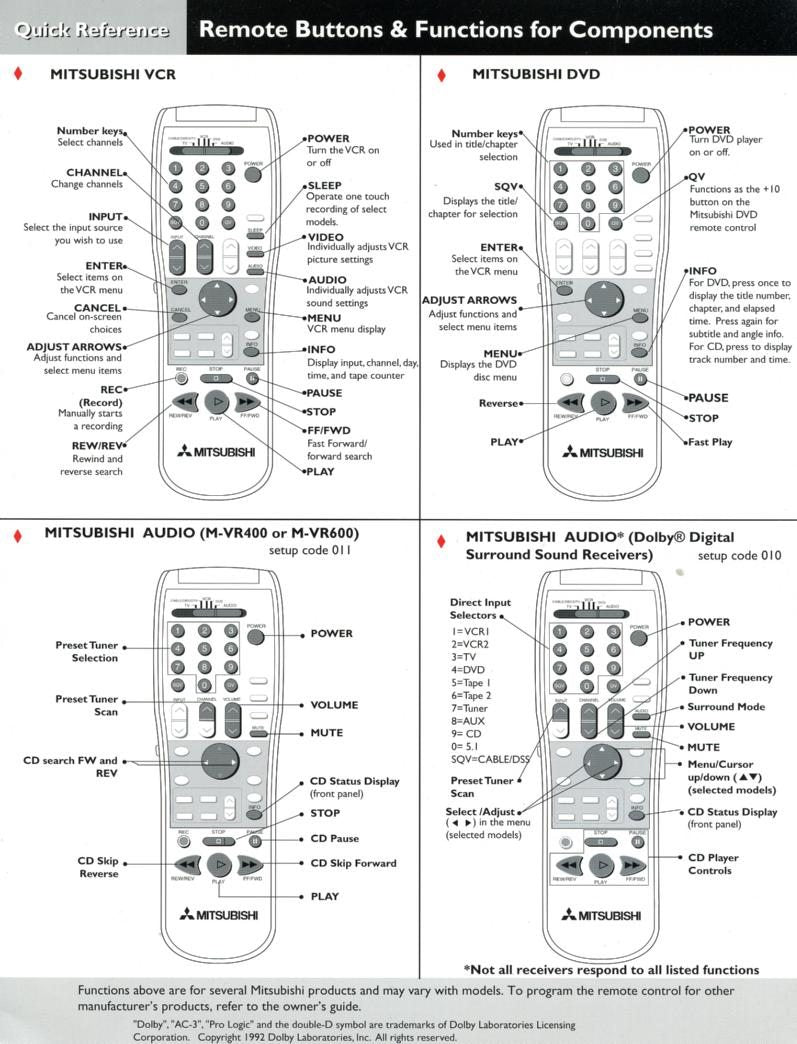 Mitsubishi 290P098020 Quick Reference Guide Universal Remote Control Operating Manual