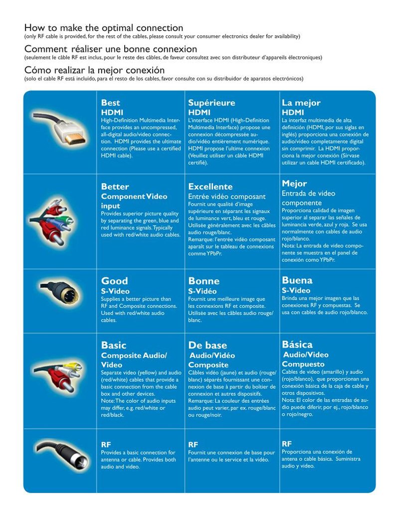 Philips 50PL9126D TV Operating Manual