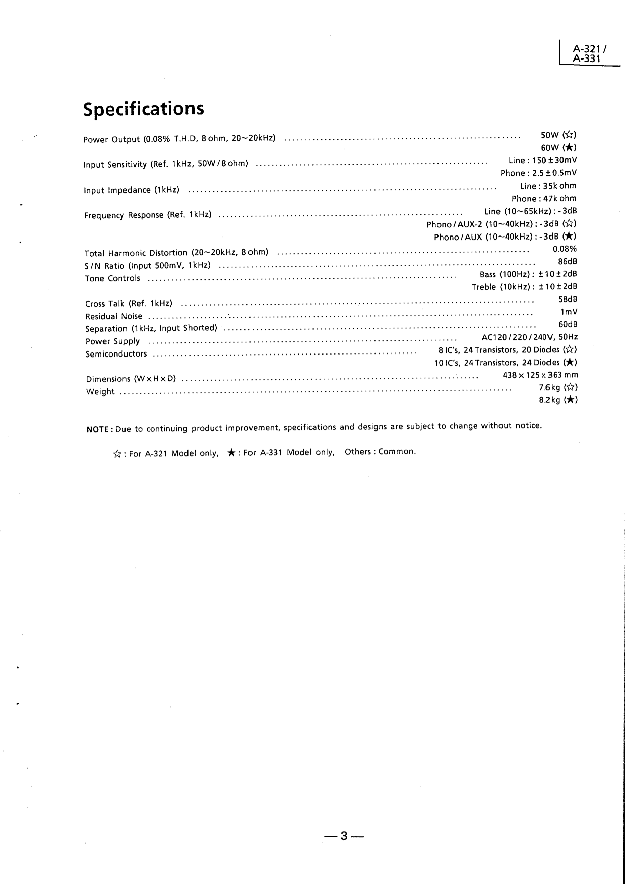 Luxman A-321 & A-331 Stereo Amplifier Service Manual (Pages: 37)