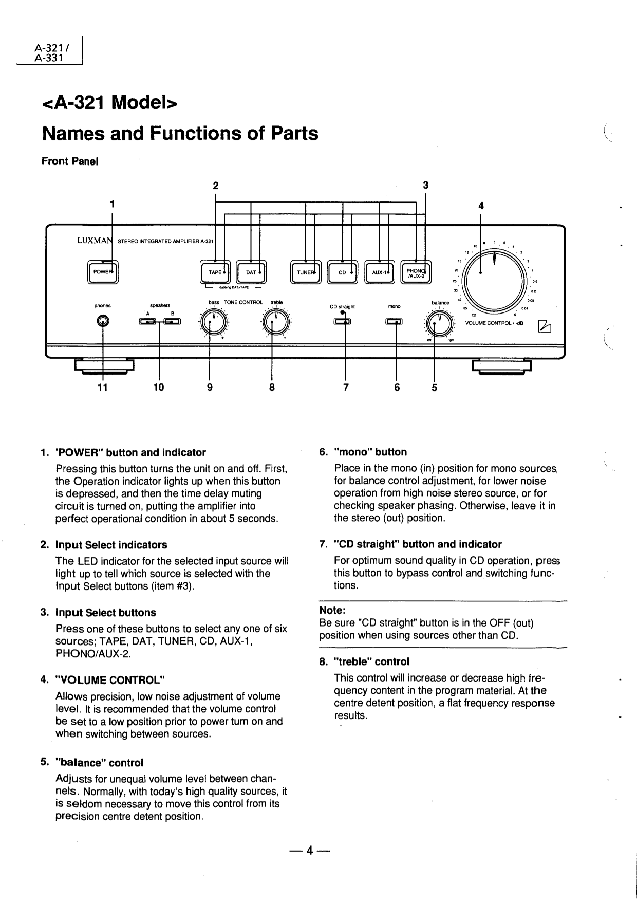 Luxman A-321 & A-331 Stereo Amplifier Service Manual (Pages: 37)