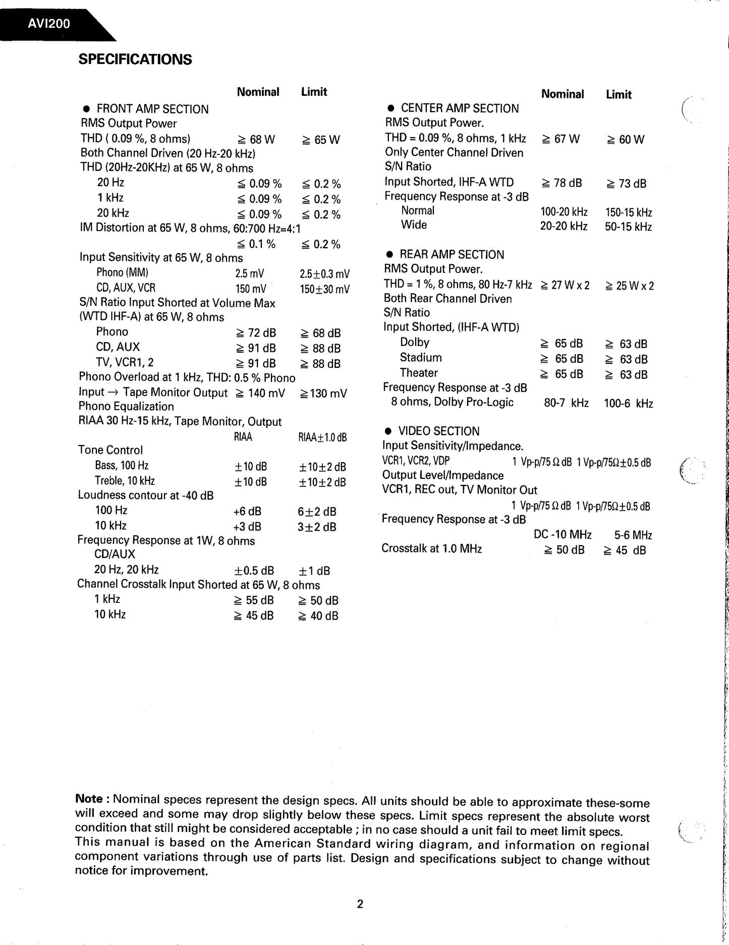 Harman/ Kardon AVI200 Audio/ Video Amplifier Owner & Service Manual (Pages: 86)