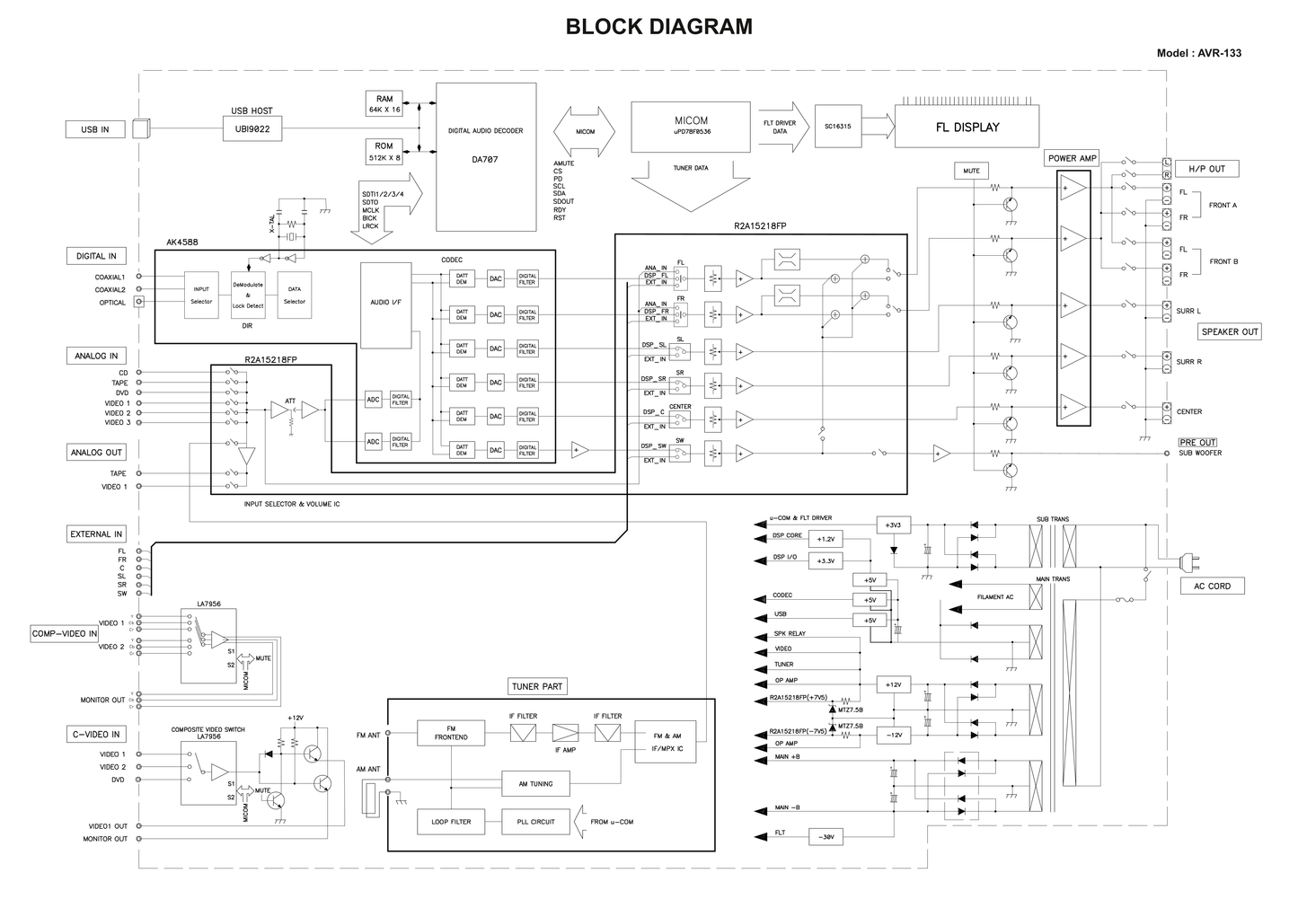 Harman/ Kardon AVR-133 AV Receiver Service Manual (Pages: 45)