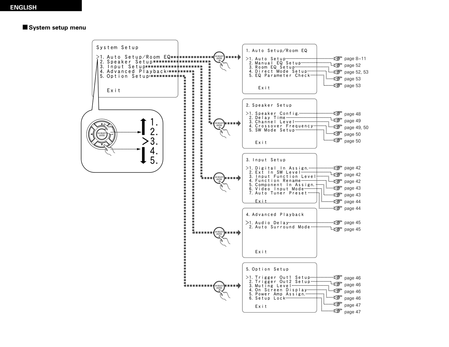 Denon AVR-2106 AV Receiver Owner's/ User Manual (Pages: 72)