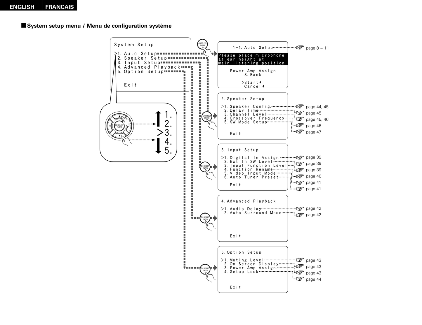 Denon AVR-786 AV Receiver Owner/ User Manual (Pages: 68)