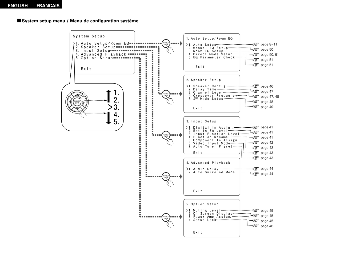 Denon AVR-886 AV Receiver Owner/ User Manual (Pages: 70)