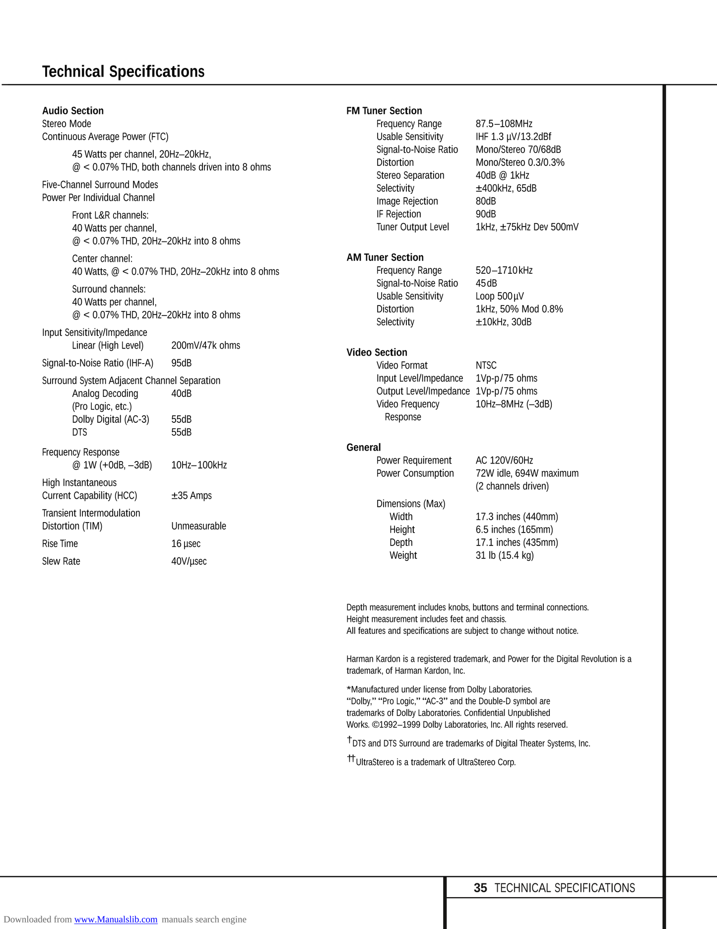 Harman/ Kardon AVR100 & AVR200 AV Receiver Service Manual (Pages: 106)