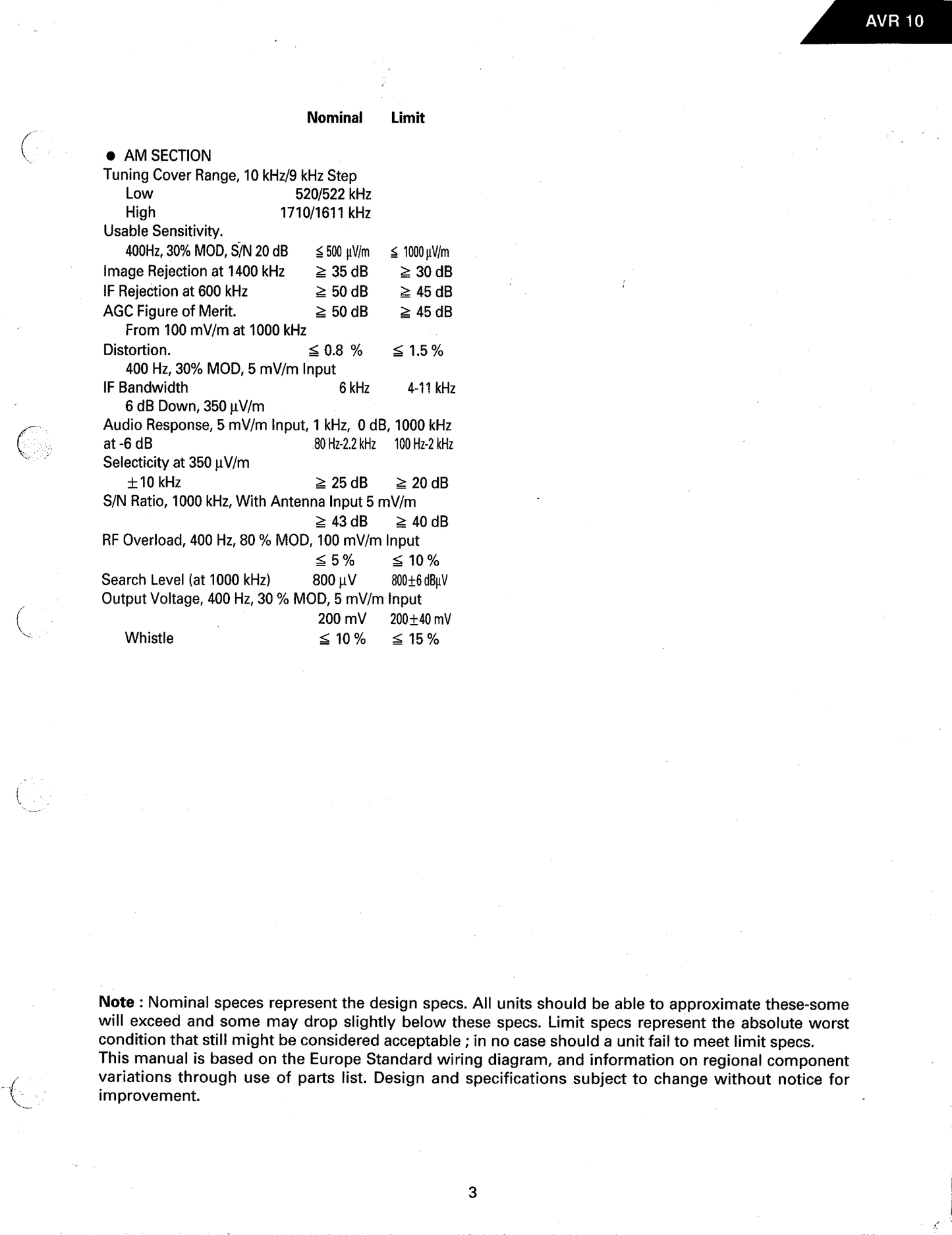 Harman/ Kardon AVR10 Audio/ Video Receiver Owner & Service Manual (Pages: 109)