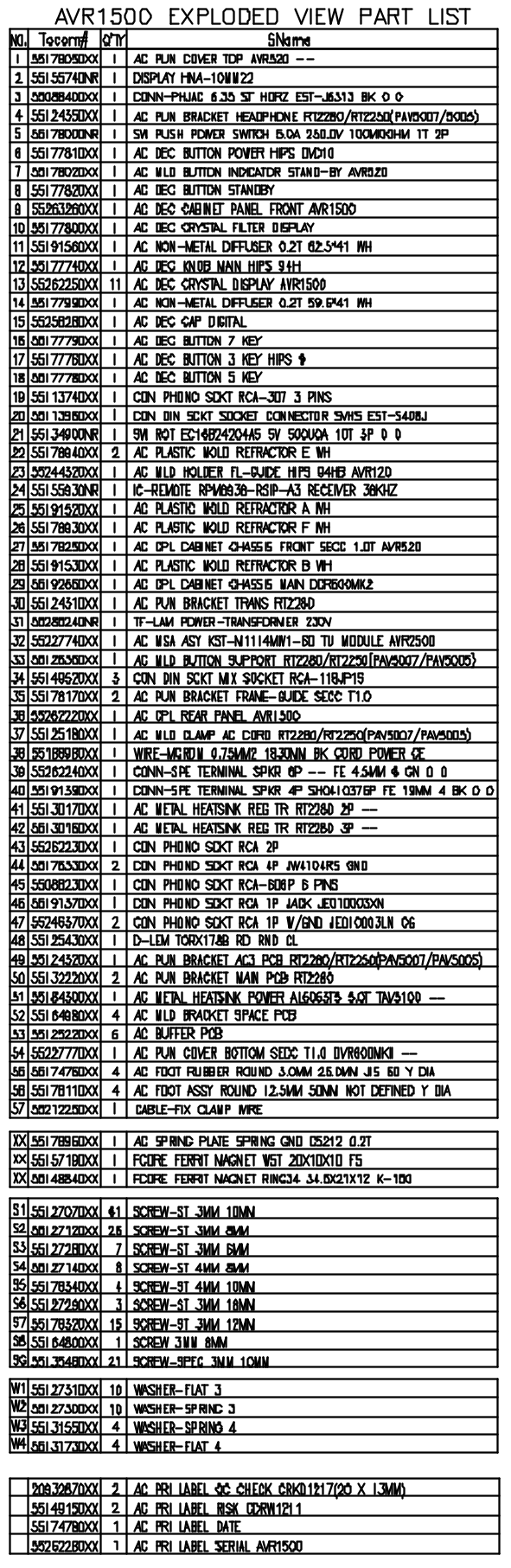 Harman/ Kardon AVR1500 AV Receiver Service Manual (Pages: 74)