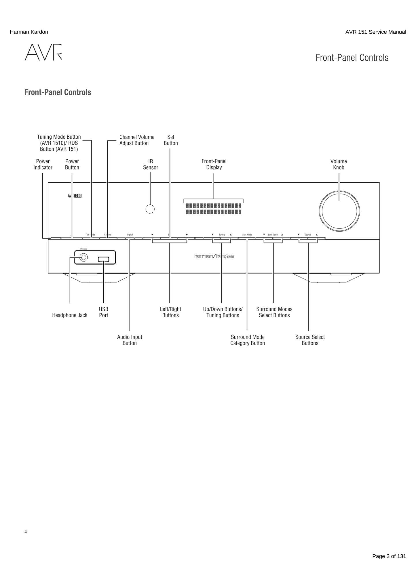 Harman/ Kardon AVR151 AV Receiver Service Manual (Pages: 131)