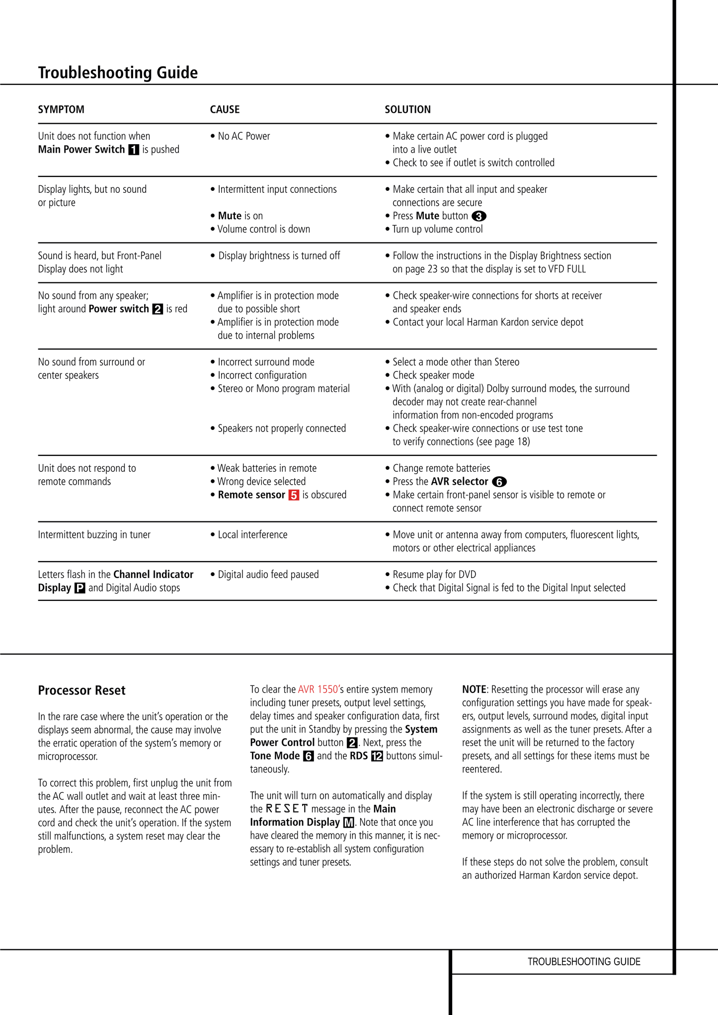 Harman/ Kardon AVR1550 AV Receiver Service Manual (Pages: 61)