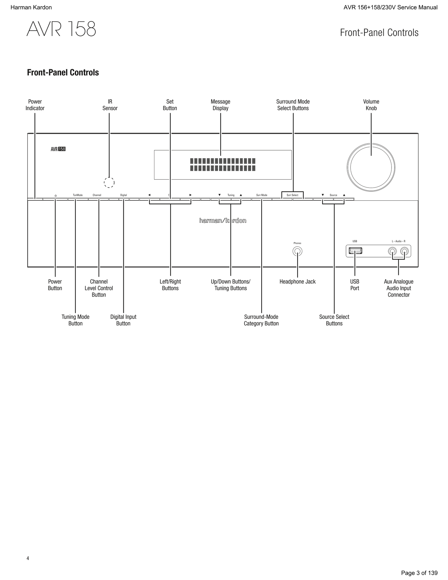 Harman/ Kardon AVR 156/230 & 158/230 Audio/ Video Receiver Service Manual (Pages: 139)