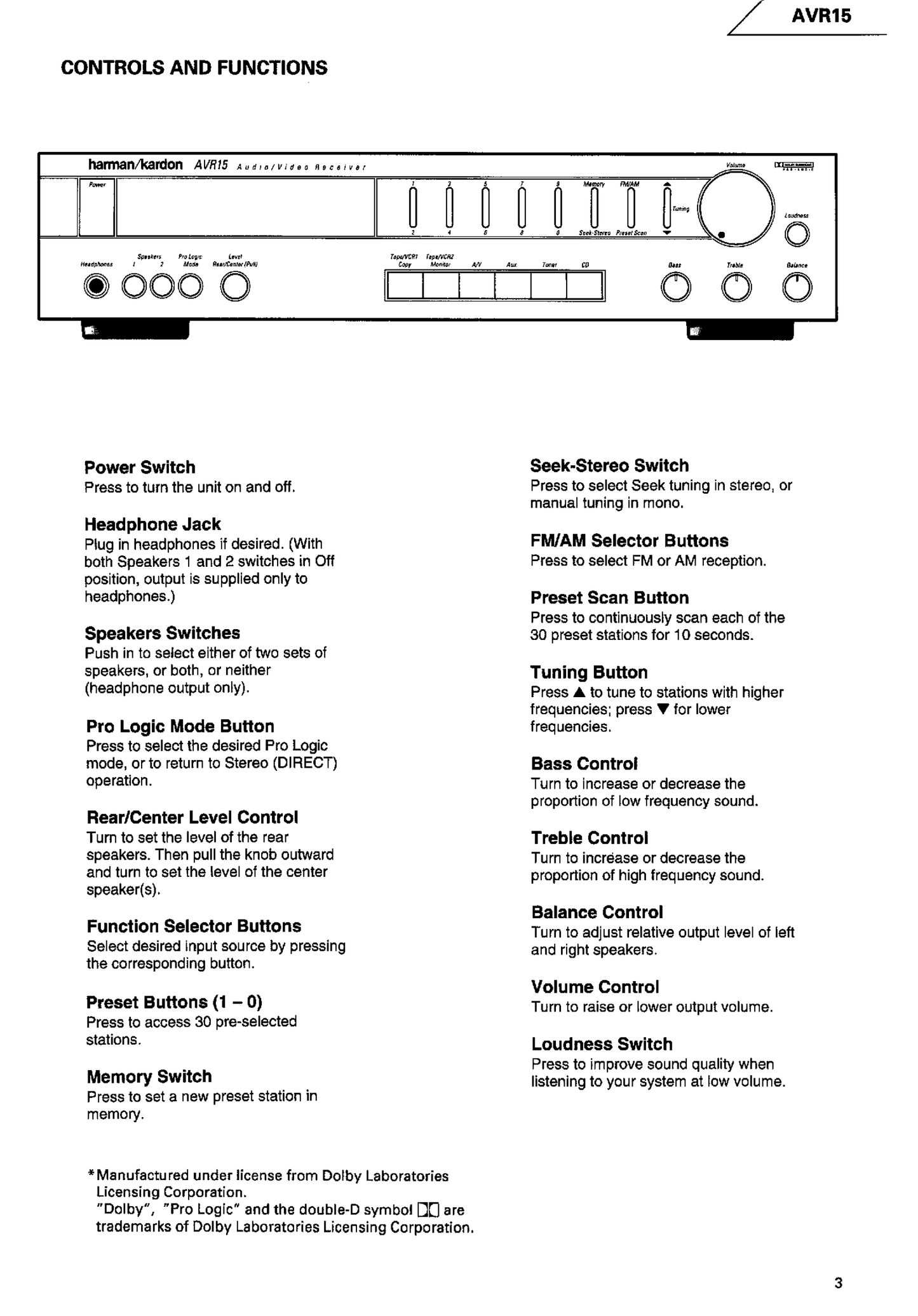 Harman/ Kardon AVR15 Audio/ Video Receiver Owner & Service Manual (Pages: 69)