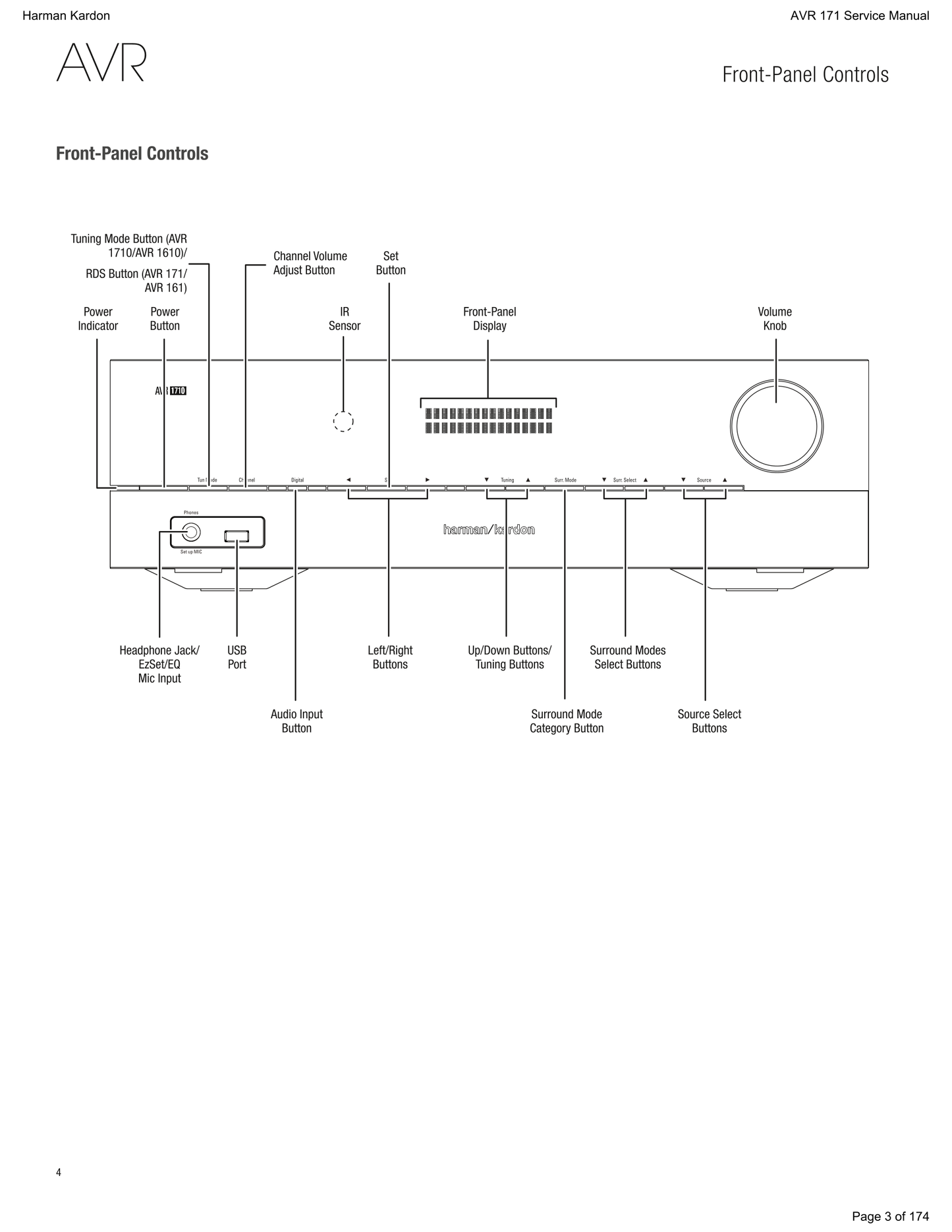 Harman/ Kardon AVR171 AV Receiver Service Manual (Pages: 174)