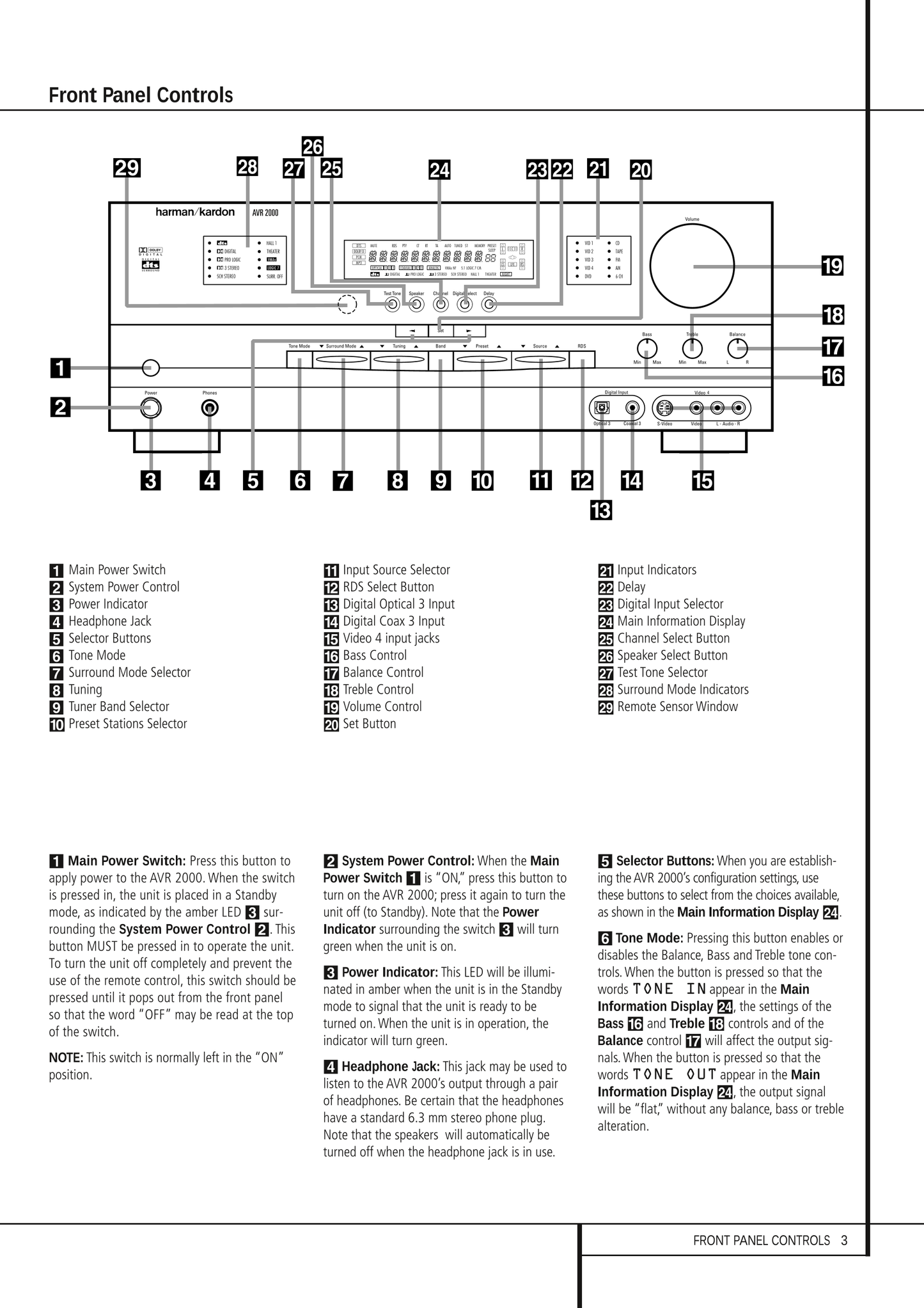 Harman/ Kardon AVR2000RDS Audio/ Video Receiver Service Manual (Pages: 80)