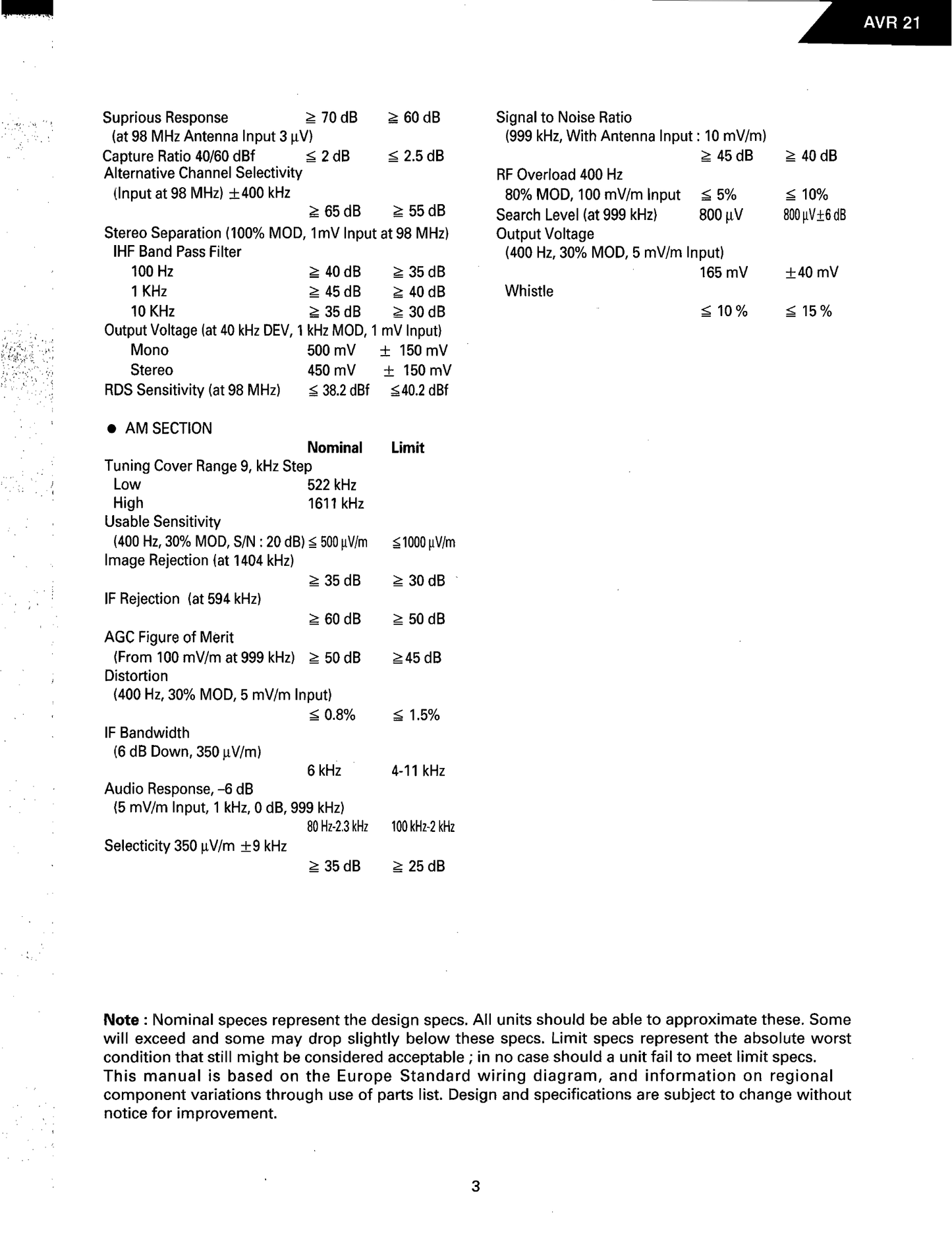 Harman/ Kardon AVR21 AV Receiver Service Manual (Pages: 86)