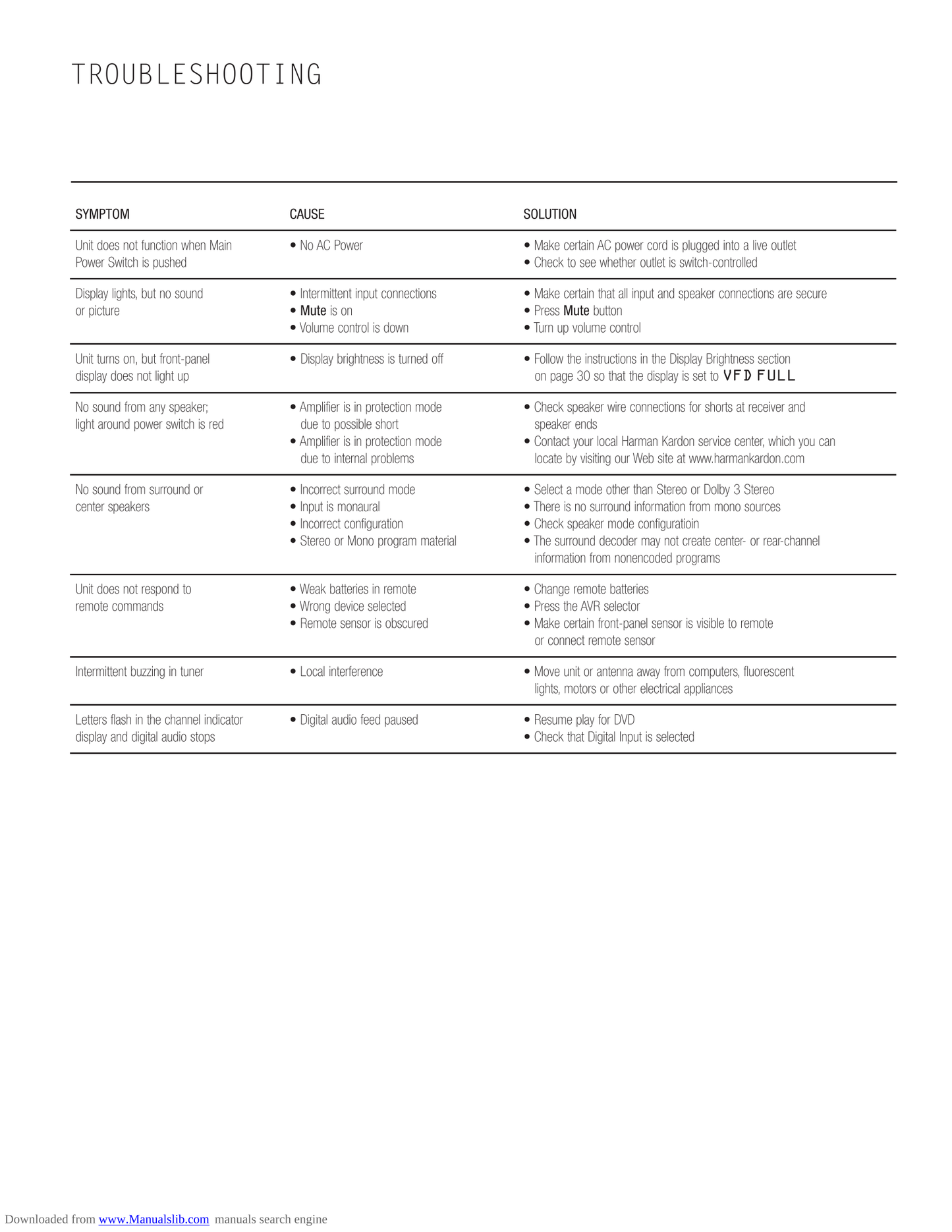 Harman/ Kardon AVR2550 AV Receiver Service Manual (Pages: 50)