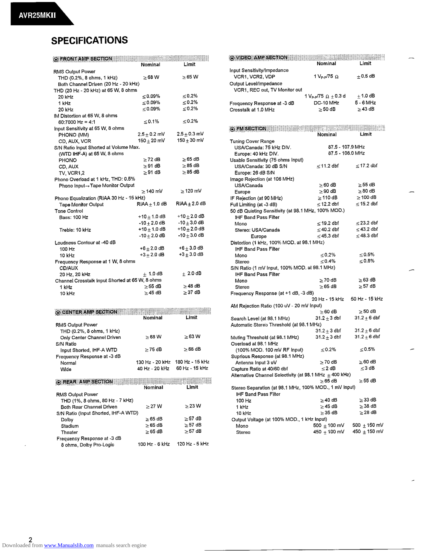 Harman/ Kardon AVR25MKII AV Receiver Service Manual (Pages: 65)