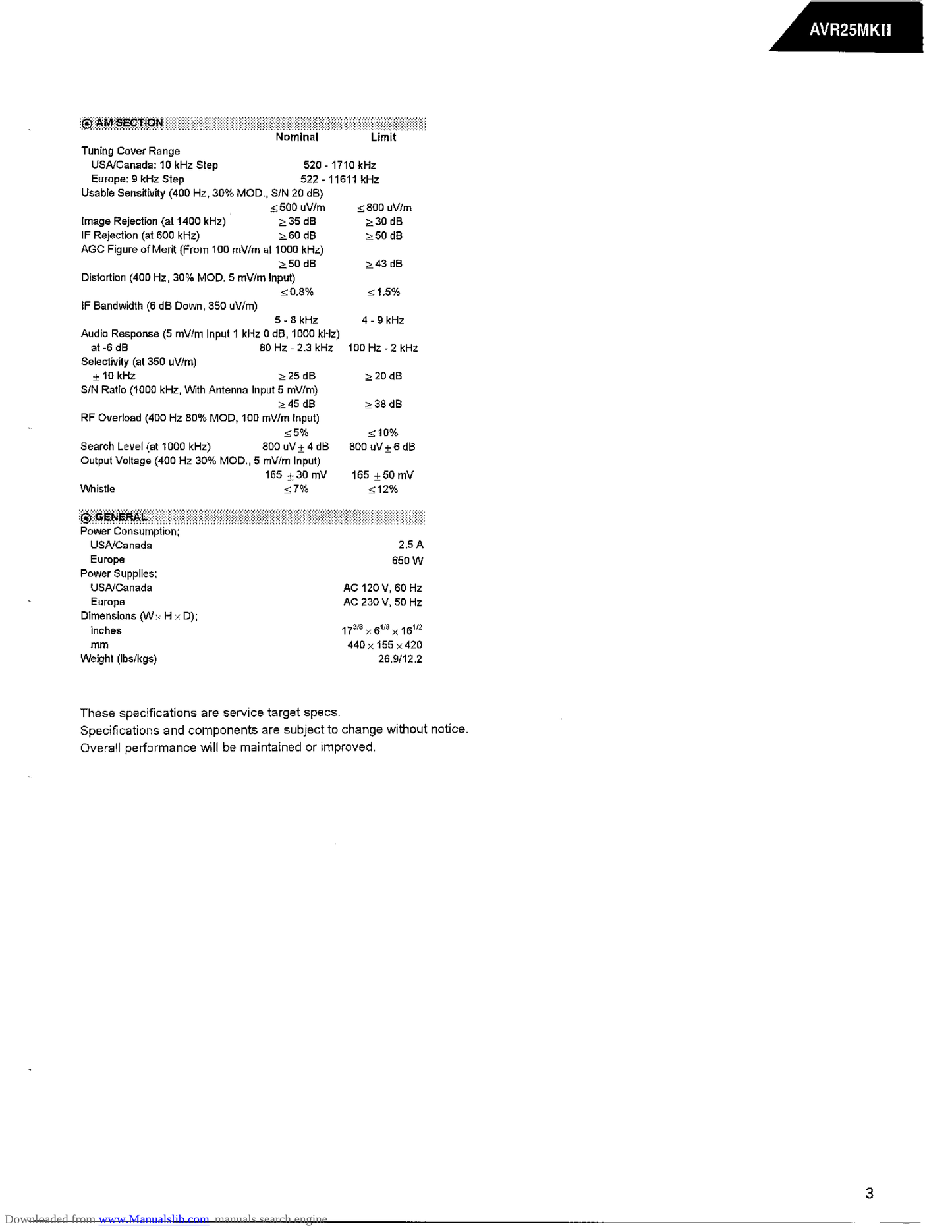 Harman/ Kardon AVR25MKII AV Receiver Service Manual (Pages: 65)