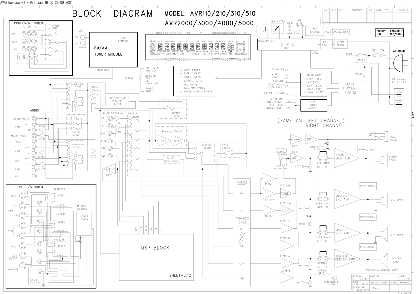 Harman/ Kardon AVR3000RDS Audio/ Video Receiver Service Manual (Pages: 75)