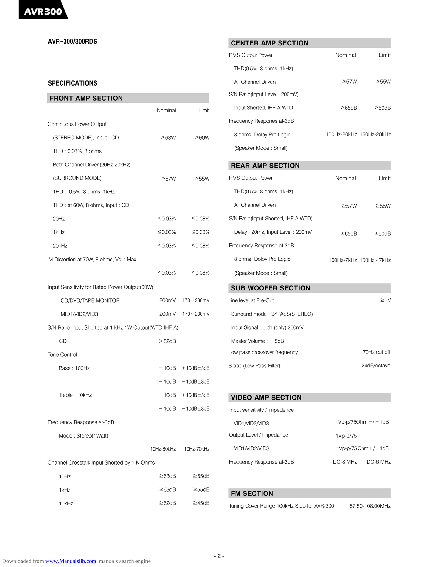 Harman/ Kardon AVR300 AV Receiver Service Manual (Pages: 91)