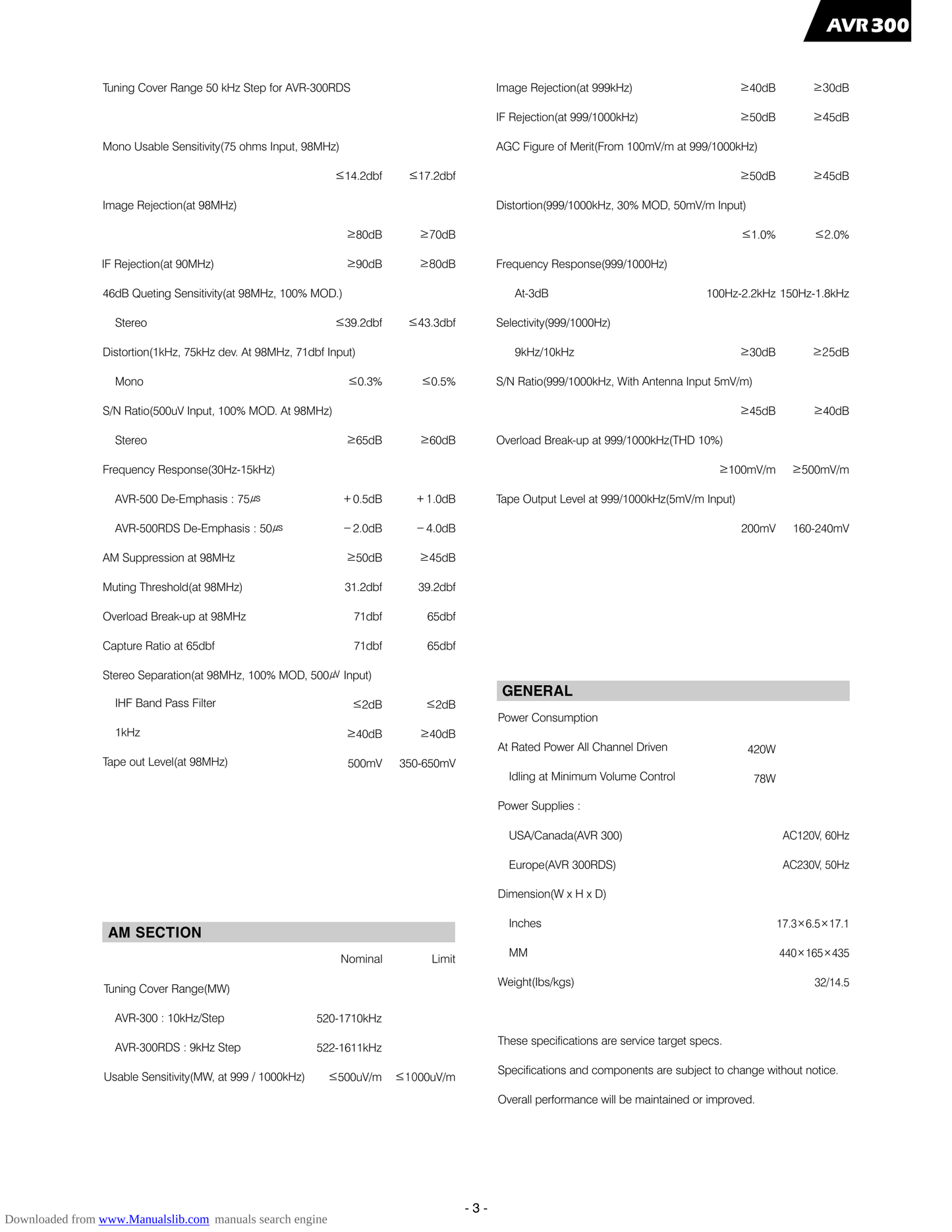 Harman/ Kardon AVR300 AV Receiver Service Manual (Pages: 91)