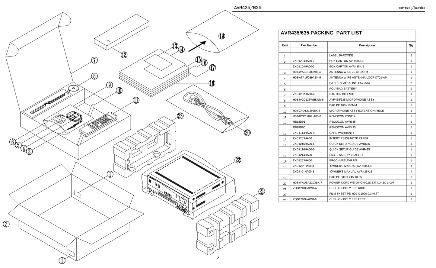 Harman/ Kardon AVR435 & AVR635 AV Receiver Service Manual (Pages: 142)