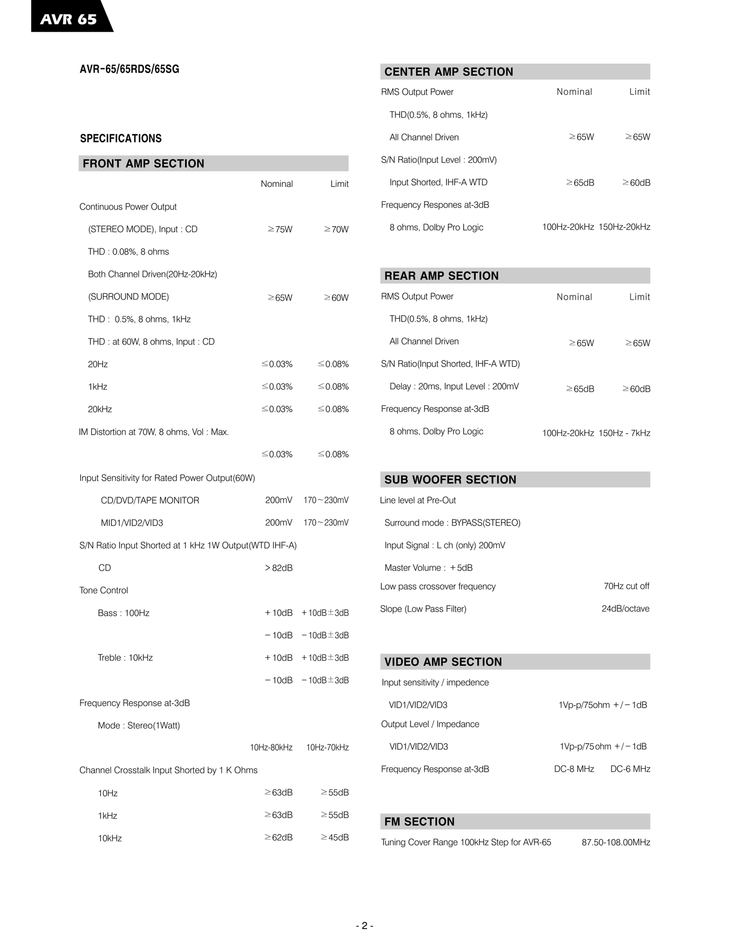 Harman/ Kardon AVR65 AV Receiver Service Manual (Pages: 89)