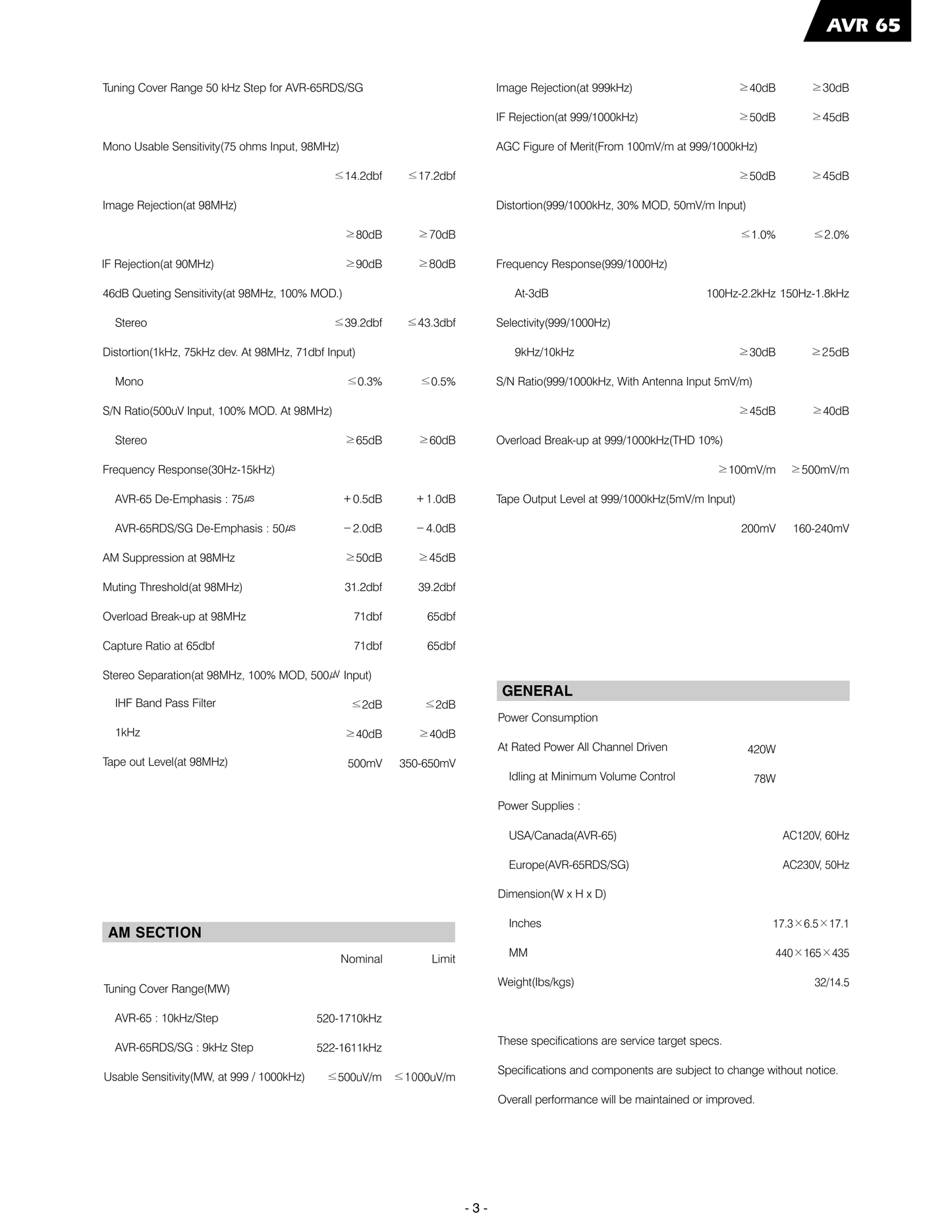 Harman/ Kardon AVR65 AV Receiver Service Manual (Pages: 89)