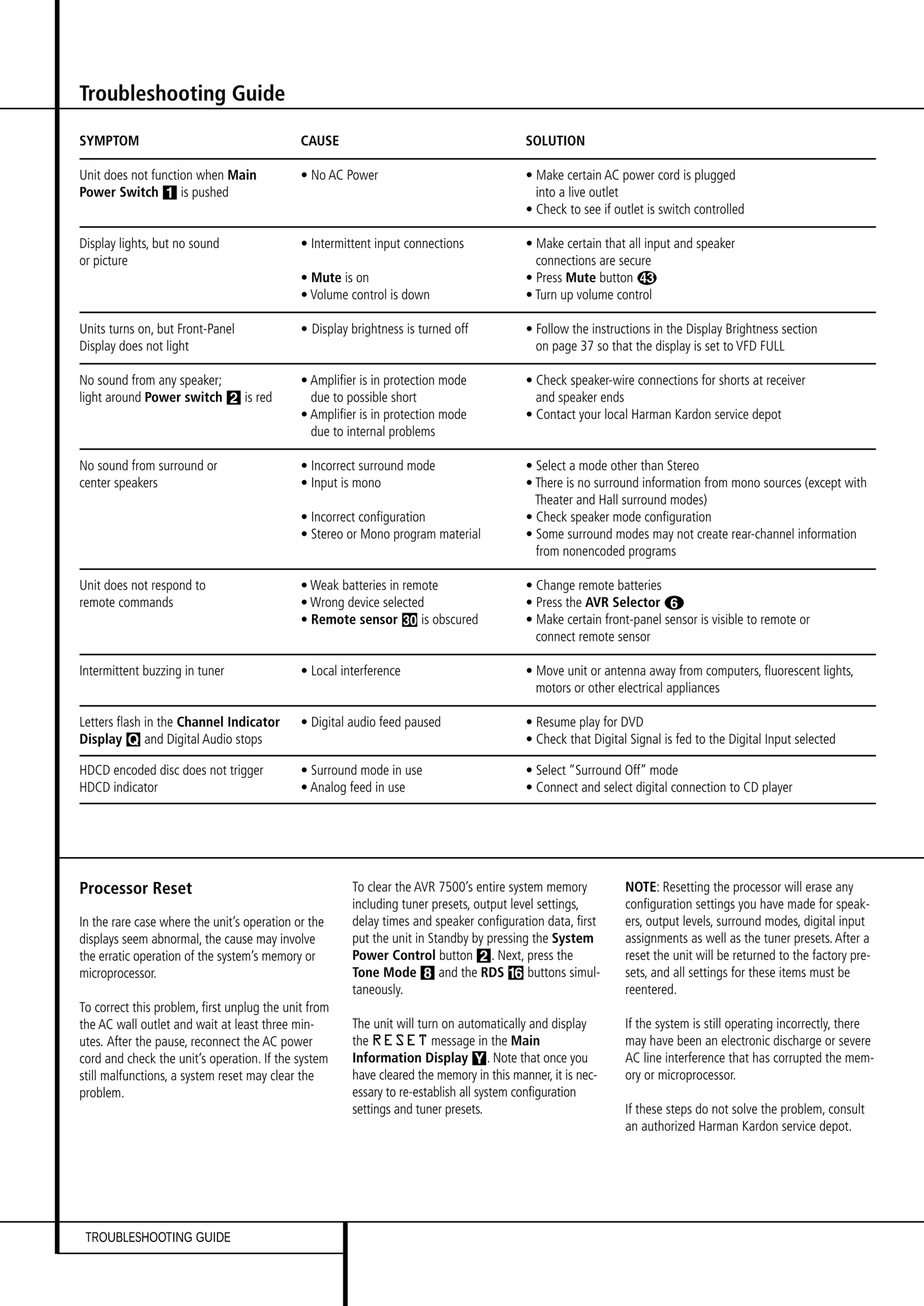 Harman/ Kardon AVR 7500 Audio/ Video Receiver Service Manual (Pages: 84)